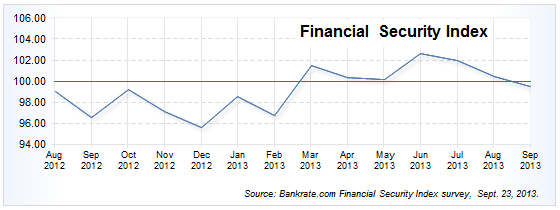 financial security index