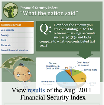 Financial Security Index