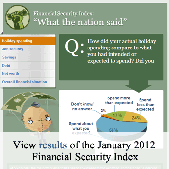 Financial Security Index