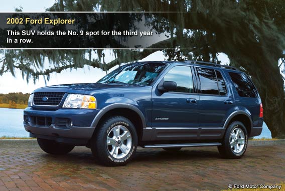 2002 Ford Explorer
