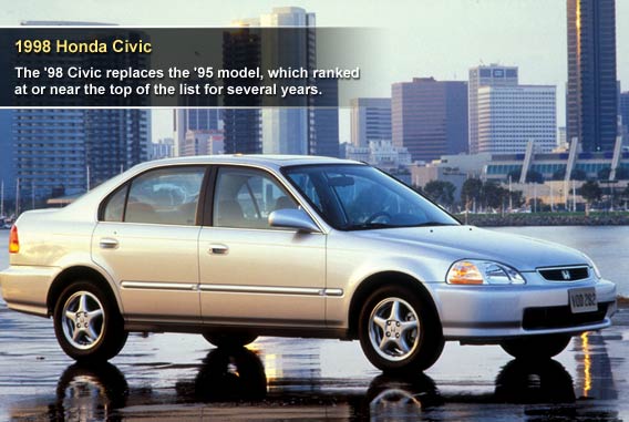 1998 Honda Civic