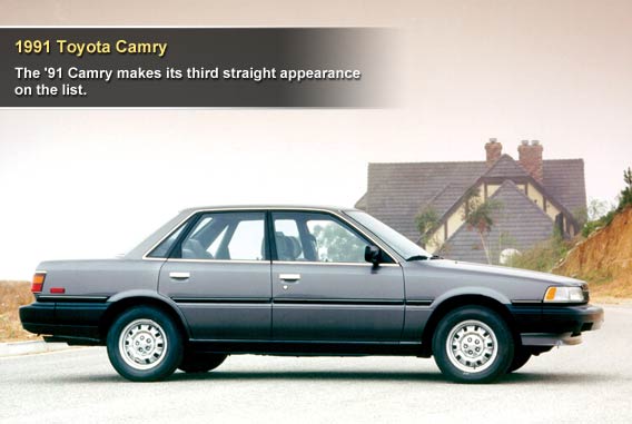 10 vehicles most often stolen by car thieves | The Annoyatorium