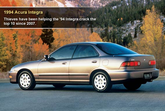 1994 Acura Integra