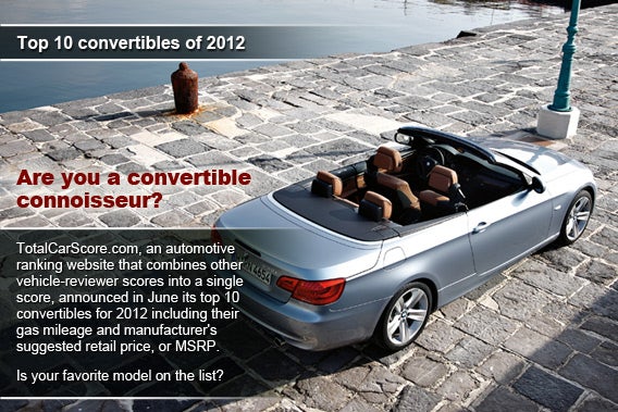Top 10 Convertibles