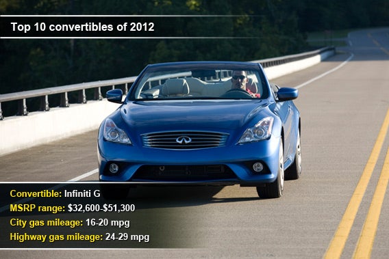 Infiniti G