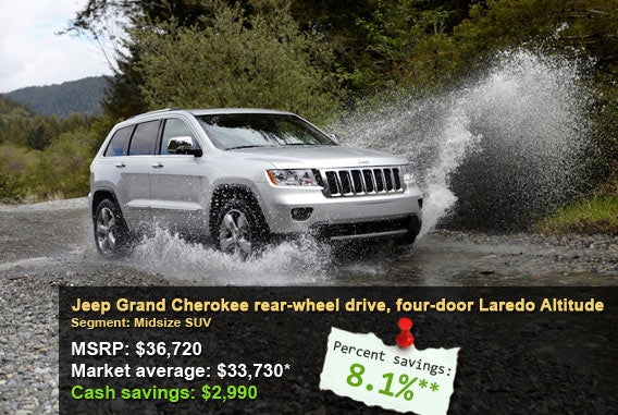 Jeep Grand Cherokee