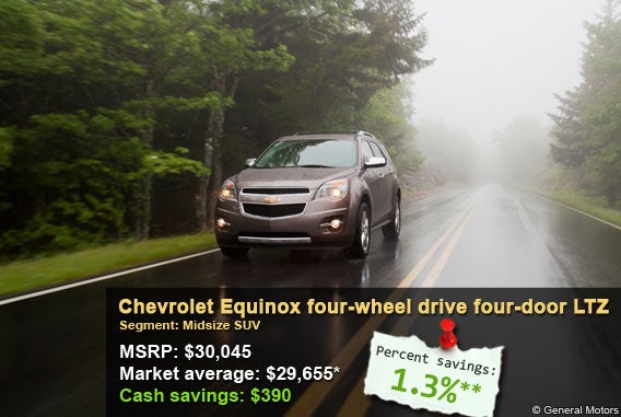 Chevrolet Equinox