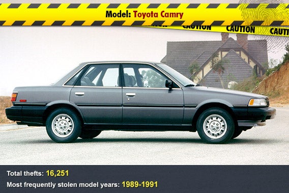 toyota camry most stolen car #3 toyota camry most stolen car #3