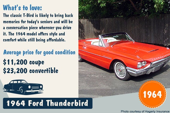 1964 Ford Thunderbird