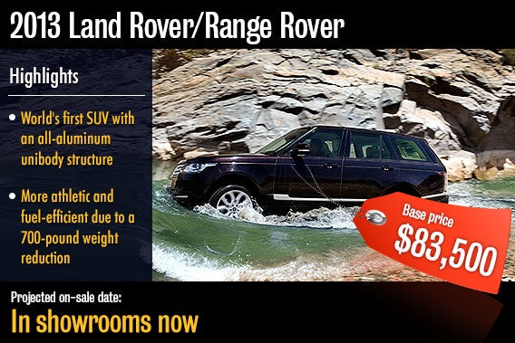 2014 Land Rover