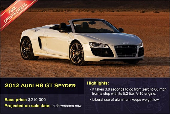2012 Audi R8 GT Spyder