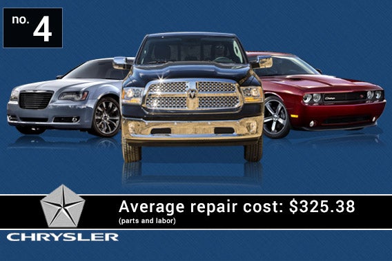 Chrysler labor cost