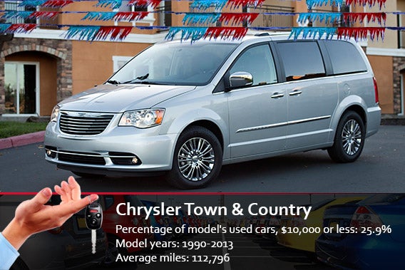 Chrysler car loan accounts #5
