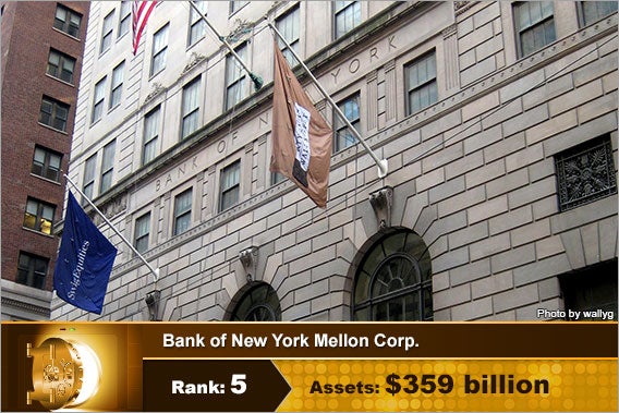 Bank Ny Mellon Forex Trading