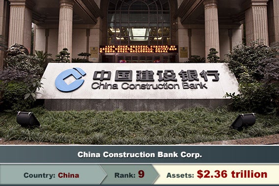 China Construction Bank Corp., © pcruciatti/Shutterstock.com