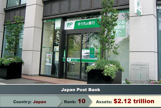 Japan Post Bank, © Rob Wilson/Shutterstock.com