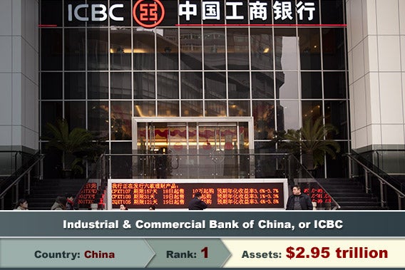 Industrial & Commercial Bank of China, or ICBC, © pcruciatti/Shutterstock.com