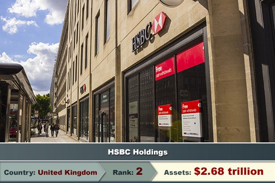 HSBC Holdings, © mikecinlondon/Shutterstock.com