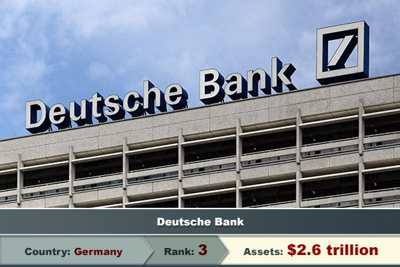 The 10 largest banks in the world ~ savemymoney