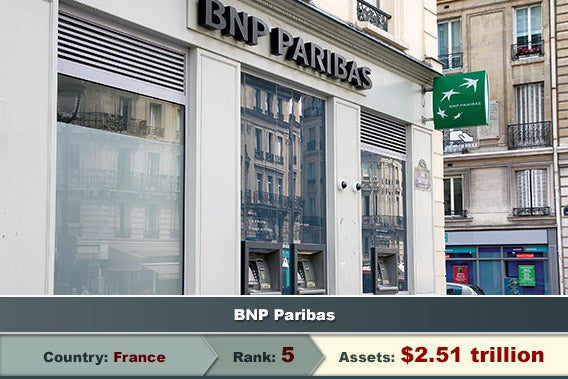 BNP Paribas, © Tupungato/Shutterstock.com