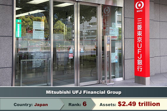 Mitsubishi UFJ Financial Group, © Tupungato/Shutterstock.com