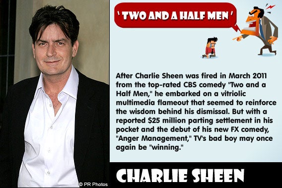 Charlie Sheen