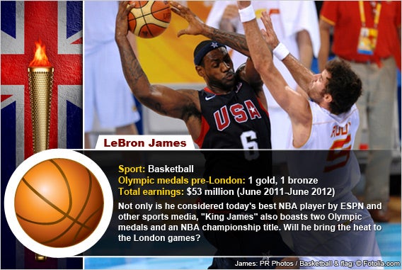 LeBron James
