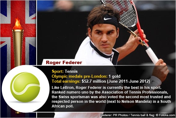 Roger Federer