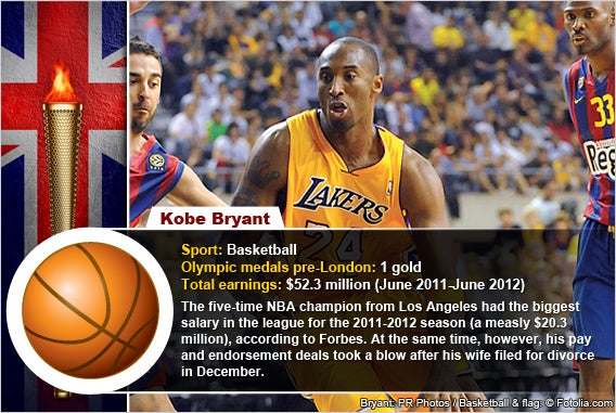 Kobe Bryant