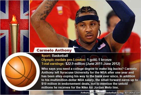 Carmelo Anthony