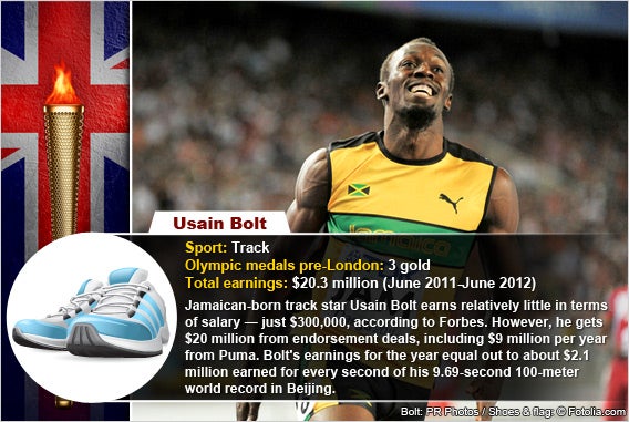 Usain Bolt