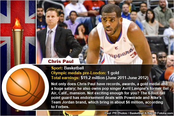 Chris Paul