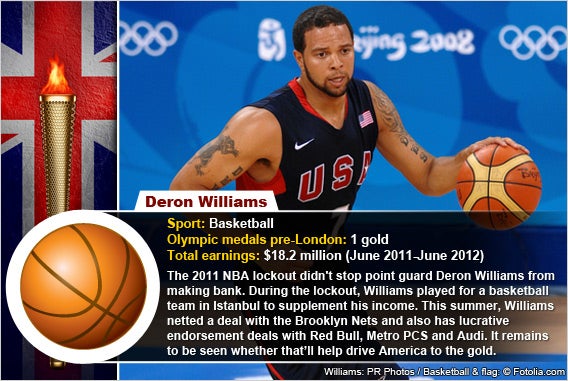 Deron Williams