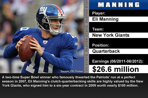 Eli Manning