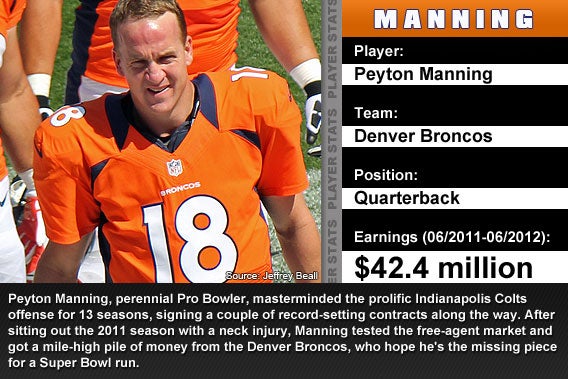 Peyton Manning