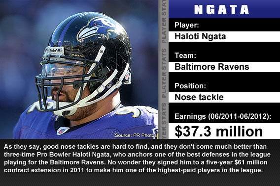Haloti Ngata