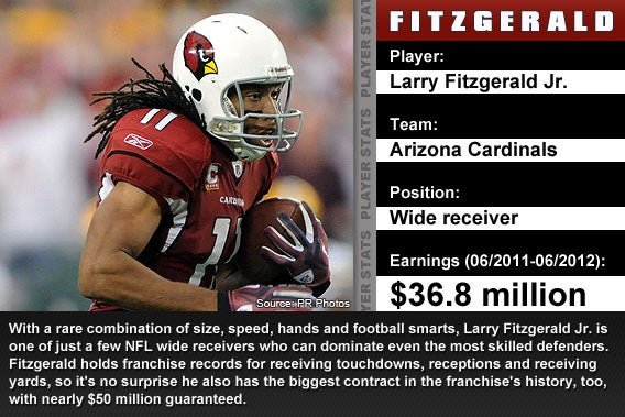 Larry Fitzgerald