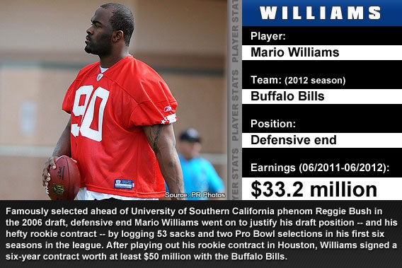 Mario Williams
