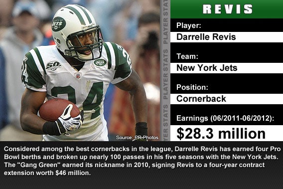 10 Of The Richest NFL Players | Bankrate.com