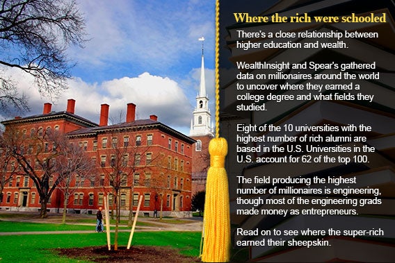 Universities with richest alumni Universities with richest alumni © Shutterstock.com