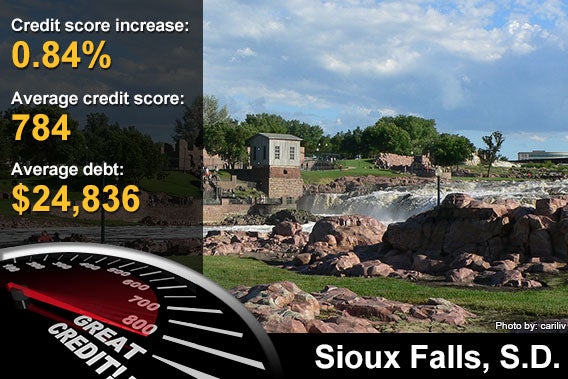Sioux Falls
