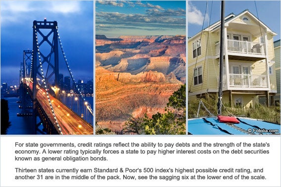 The 6 states with the worst credit ratings