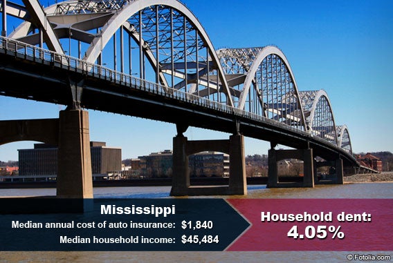 Mississippi