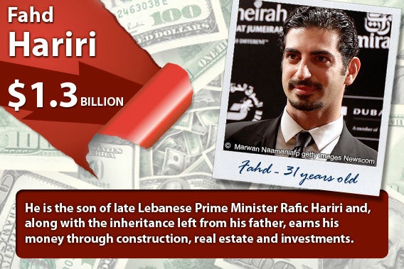 Fahd Hariri