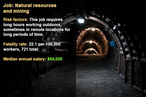 Dangerous jobs: Natural resources and mining © Fotolia.com