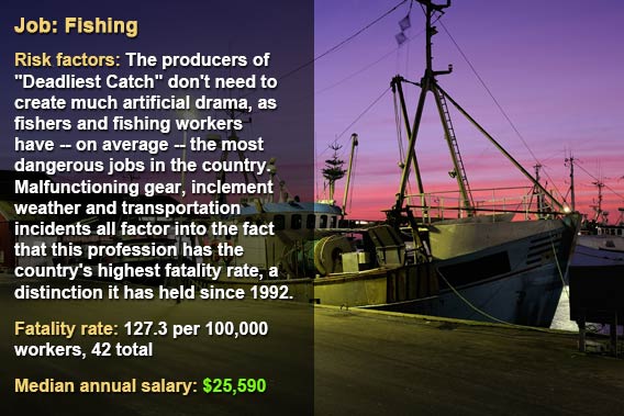 Dangerous jobs: Fishing © Fotolia.com