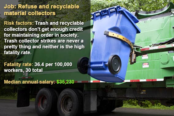 Dangerous jobs: Refuse and recyclable material collectors © Fotolia.com