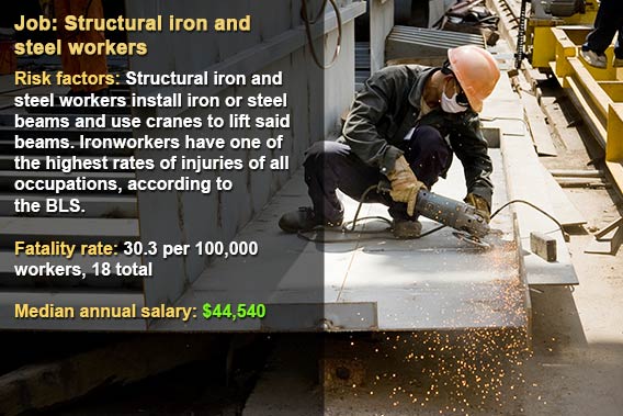 Dangerous jobs: Structural iron and steel workers © Shutterstock.com