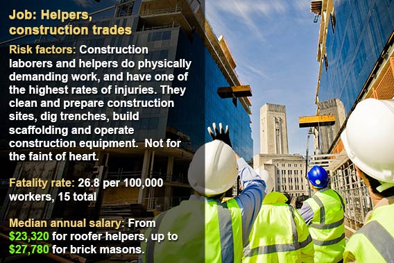 Dangerous jobs: Helpers, construction trades © Shutterstock.com