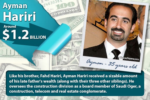 Ayman Hariri